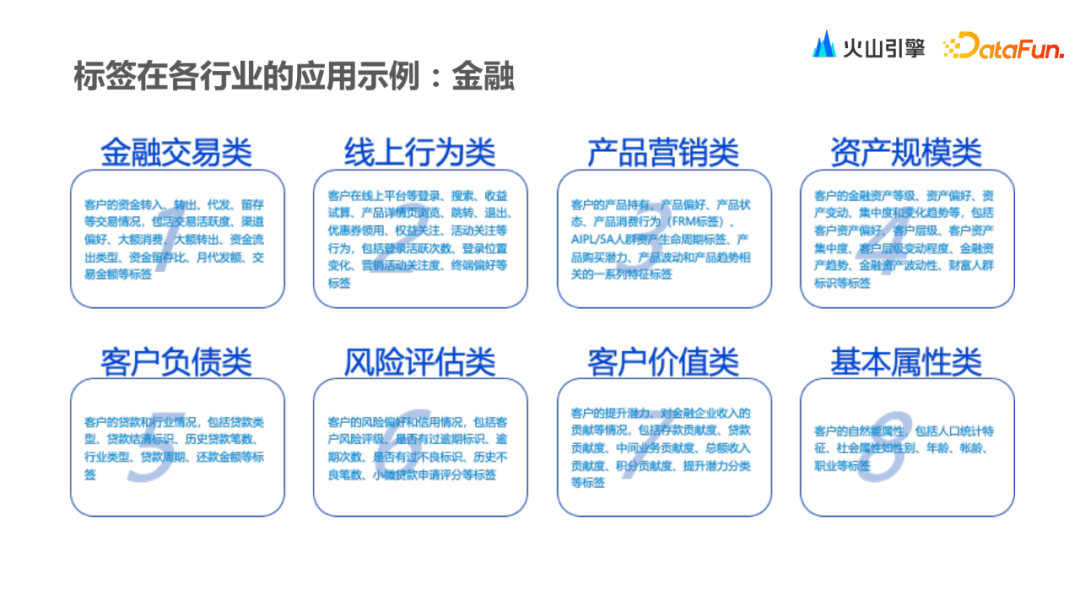 火山引擎VeCDP： 如何0-1构建与应用标签体系