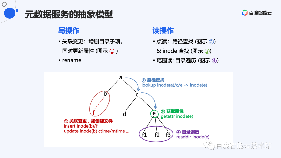 打造千亿文件量级的大规模分布式文件系统