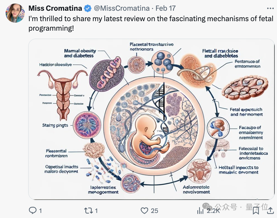 Midjourney尴尬亮相学术界：为生物学论文配图，错得好离谱！围观网友嘲讽拉满