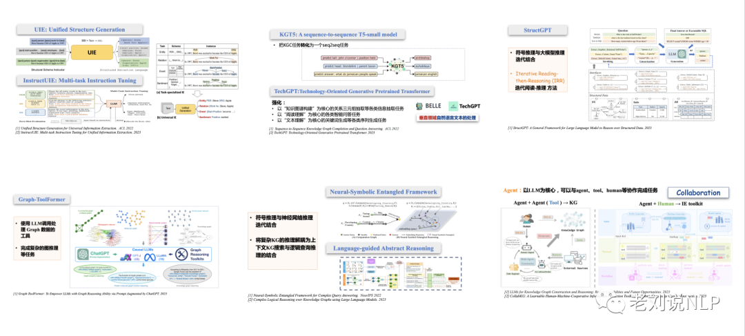 国庆假期收尾之巧用注意力汇聚高效处理长文本思路StreamingLLM：兼观CCKS2023知识图谱与大模型的一些前沿趋势