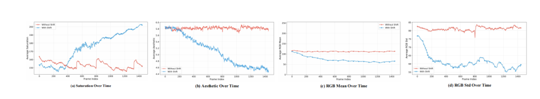 北大、字节团队新突破：实时无限视频生成，14B推理比1.3B还快 - 智源社区