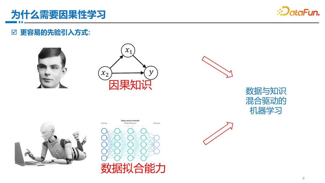 因果性学习范式初探