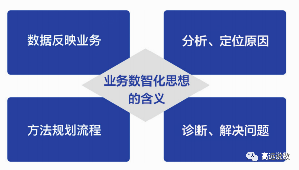 《业务数智化》：数据从业者如何高质量转型（文末赠书）