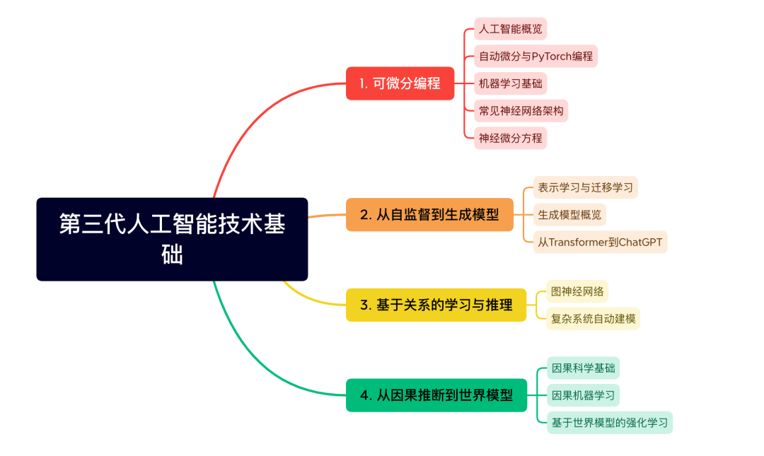 ​龙年大运起，学习正当时！解锁集智全站内容，开启新年学习计划