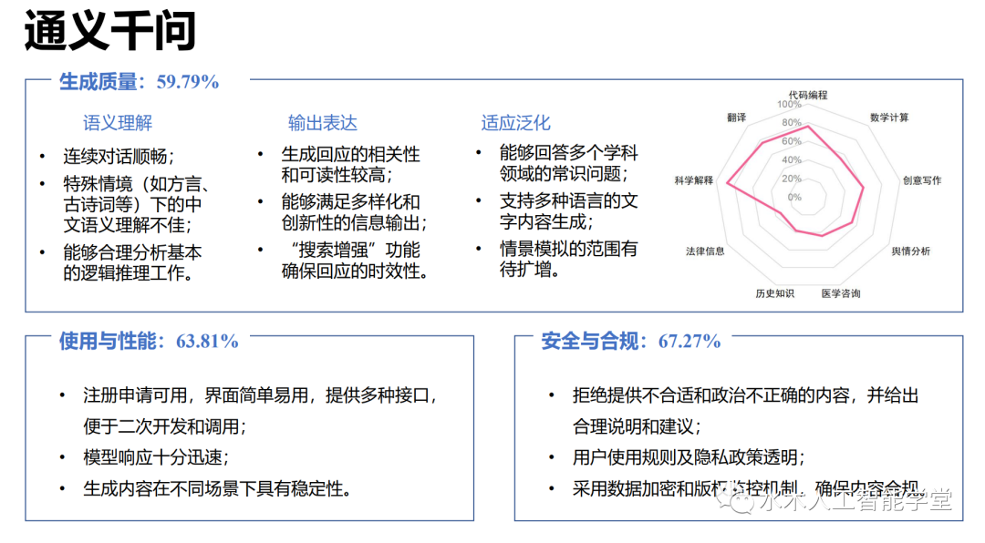 【报告】大语言模型专题一：清华-大语言模型综合性能评估报告（附PDF下载）