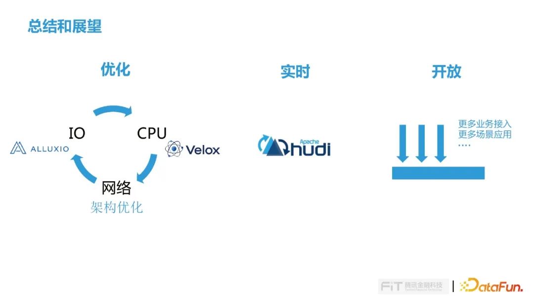 Presto+腾讯DOP（Alluxio）在腾讯金融场景的落地实践