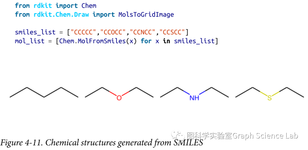 书 |《生命科学领域的深度学习—基因组学、显微学、药物发现等》238页 | 2019年Bharath Ramsundar编写