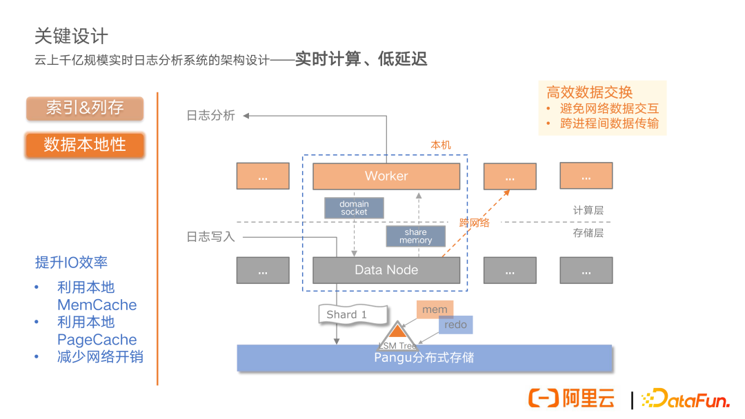 Presto 在阿里云实时日志分析中的实践和优化