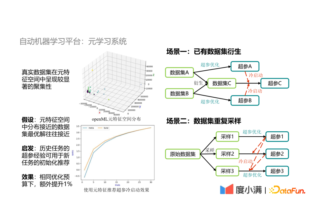 度小满自动机器学习平台实践