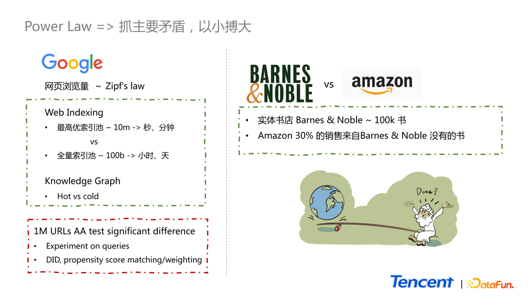 数据科学在腾讯内容生态中的应用