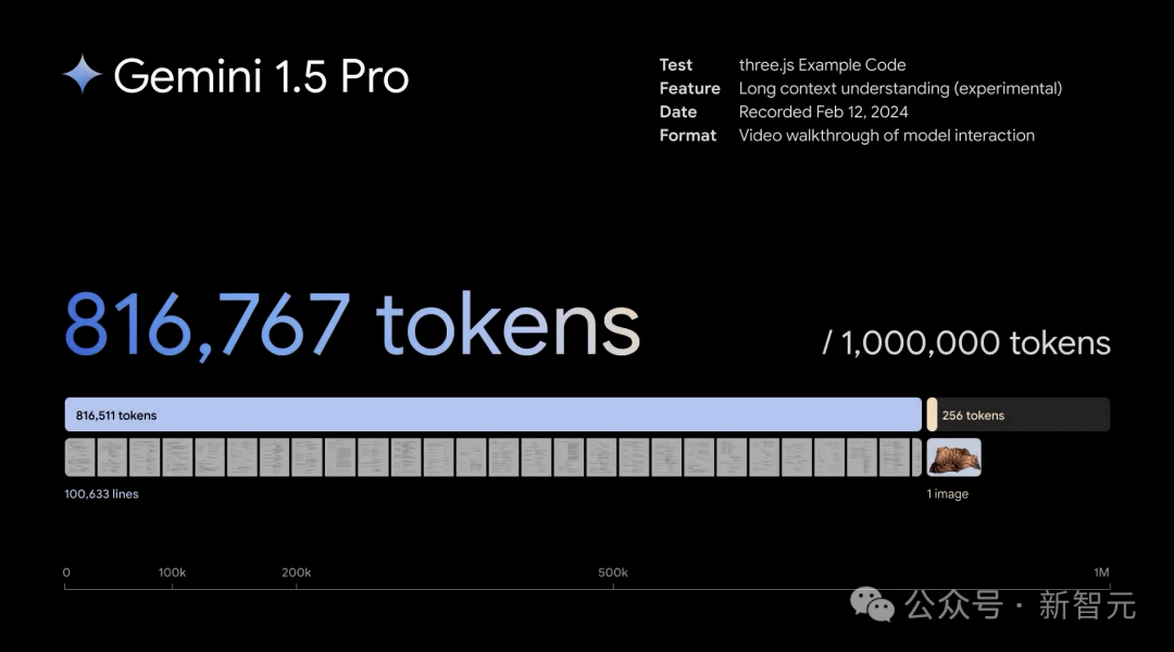 谷歌Gemini 1.5深夜爆炸上线，史诗级多模态硬刚GPT-5！最强MoE首破100万极限上下文纪录