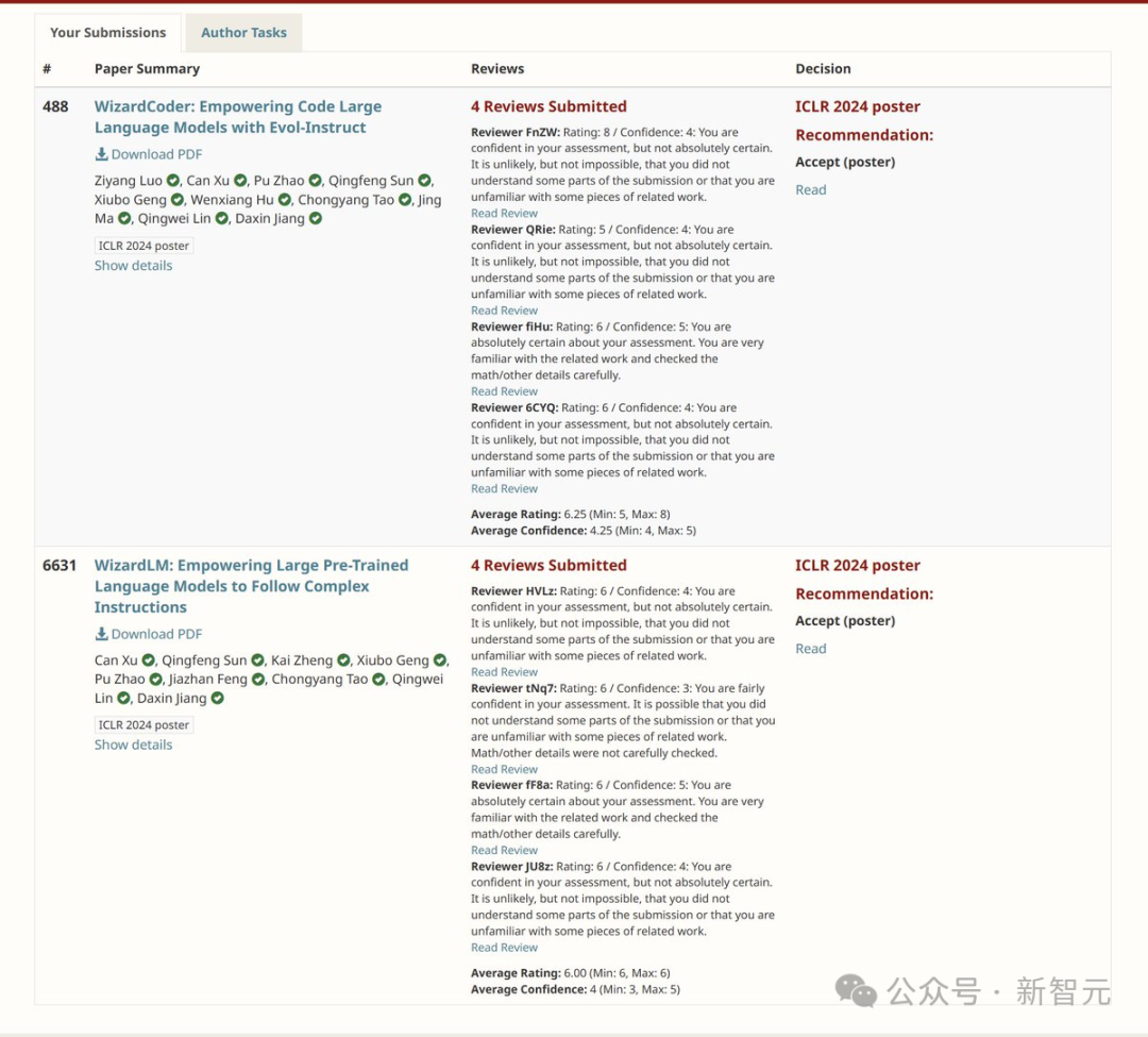 ICLR 2024录用率31%！北大张铭、田渊栋、ResNeXt一作谢赛宁等大佬晒出成绩单