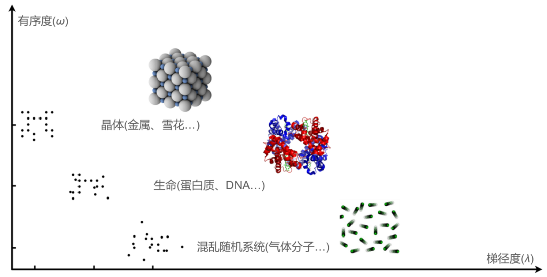 合成人造生命的理论视角：从生命起源中学习