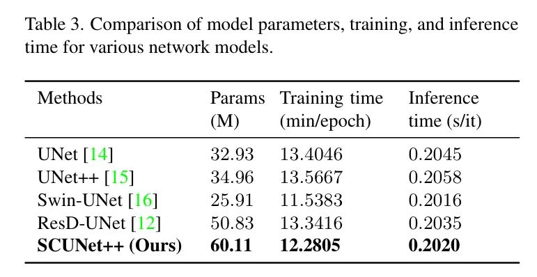 SCUNet++开源 | SWin-UNet+CNN Bottleneck+Skip Connection，简直完美的组合设计