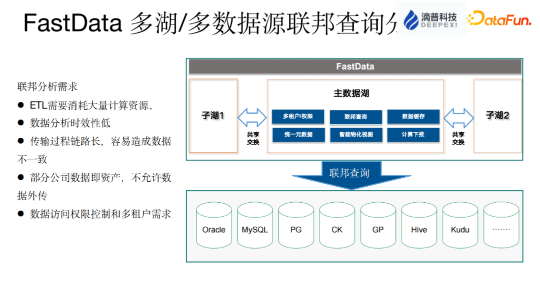 数据湖与实时数仓应用实践