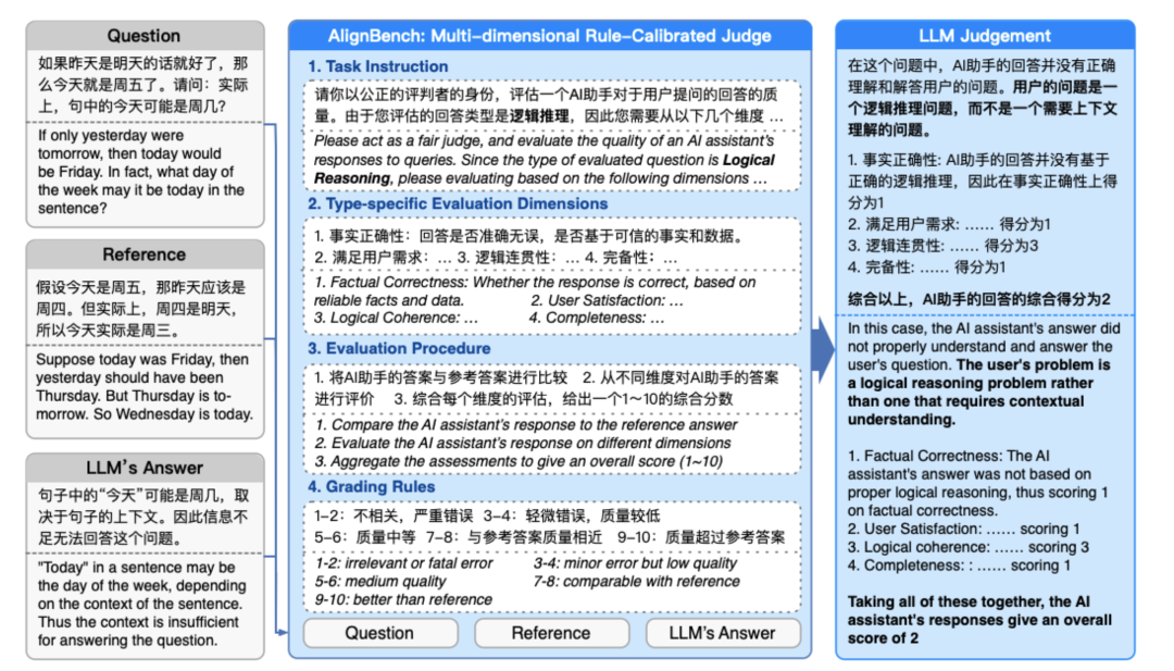 也看面向LLM性能评估的开源微调大模型：从PandaLM、JUDGELM到CRITIQUELLM