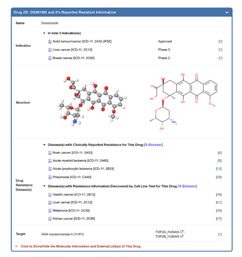 Nucleic Acids Res. | 一个全面的药物耐受性信息数据库