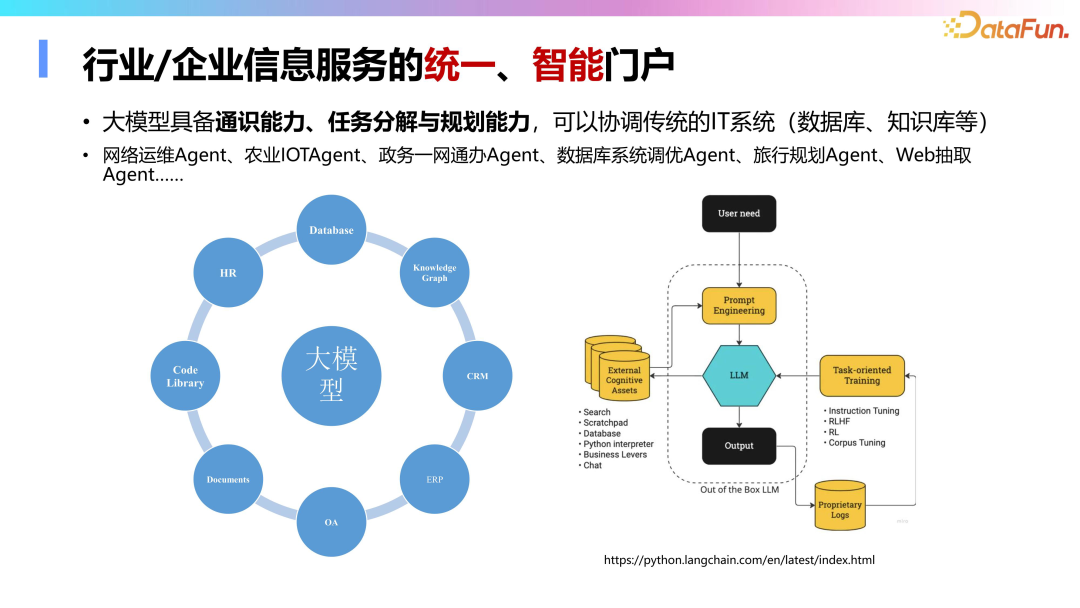 肖仰华：走向千行百业的大模型