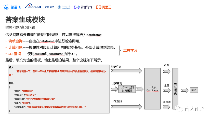 南大NLP组学生荣获SMP2023 ChatGLM金融大模型挑战赛亚军