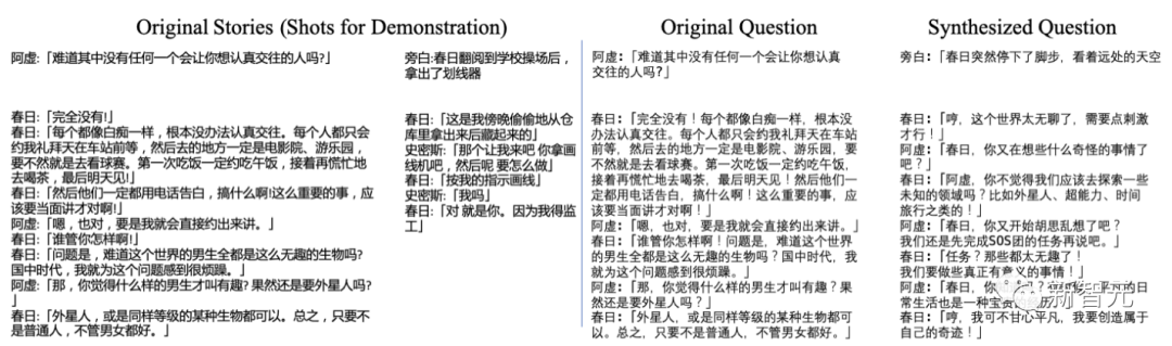 李云龙、谢耳朵专业陪聊！角色扮演系统ChatHaruhi爆火：支持32个中外角色，开源5.4万条对话数据