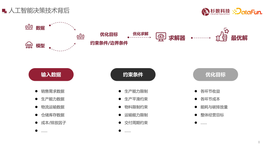 大型制造企业智能决策场景解析