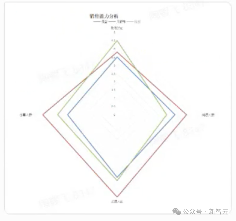 傅盛揭穿OpenAI「阳谋」，引130万人围观！百亿参数模型帮老板打王者，一张3060就能跑