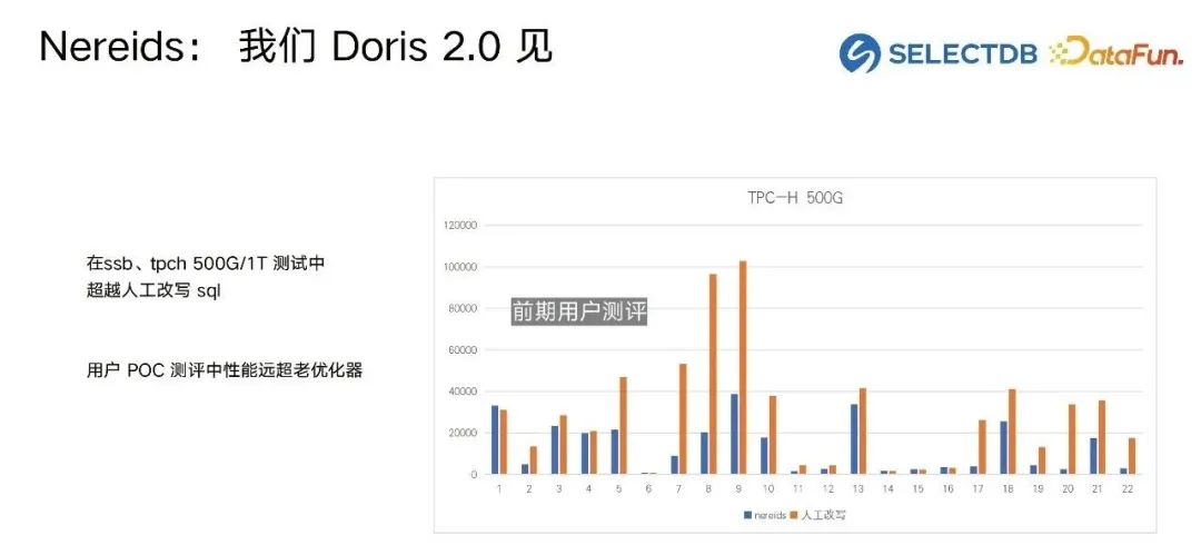 Doris新优化器背后的故事