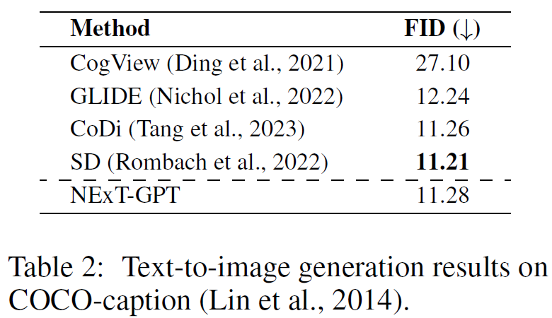 ICLR 2024 | NExT-GPT：任意多模态大语言模型