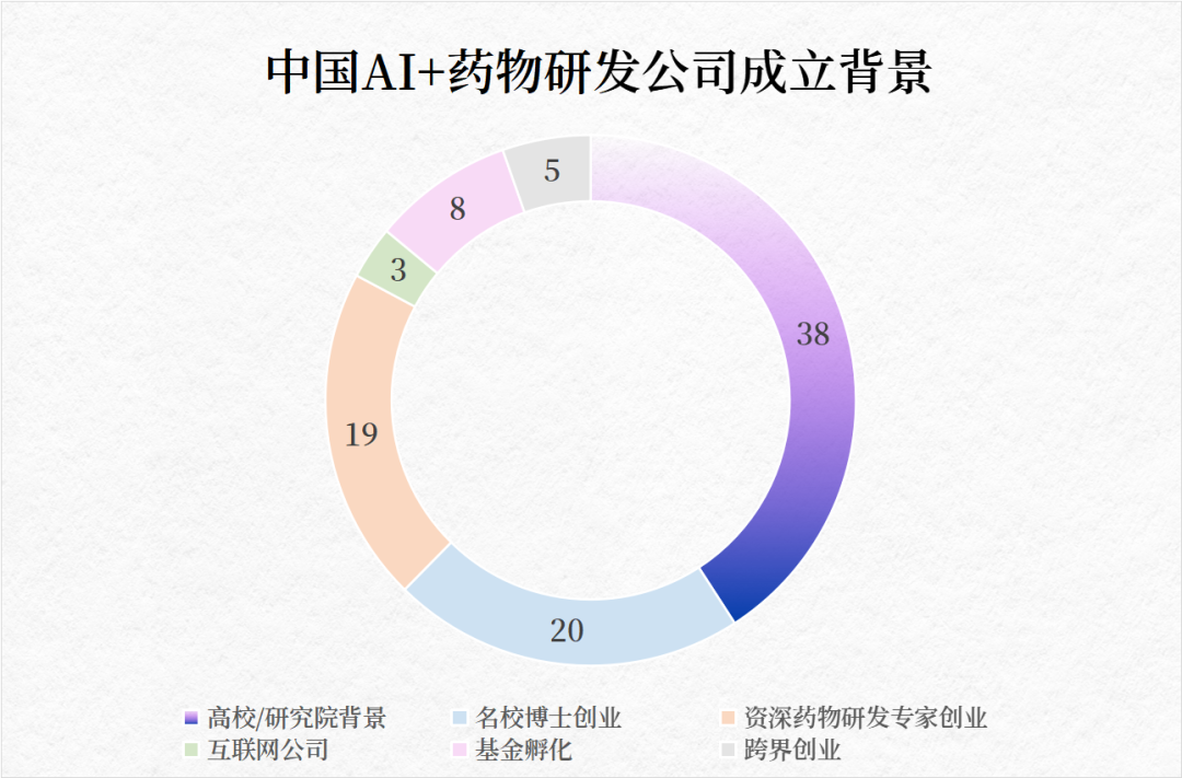 中国地图上的93家AI制药企业（2023终极版）