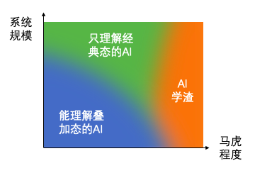 AI 眼中薛定谔的猫是死是活？｜新春特辑