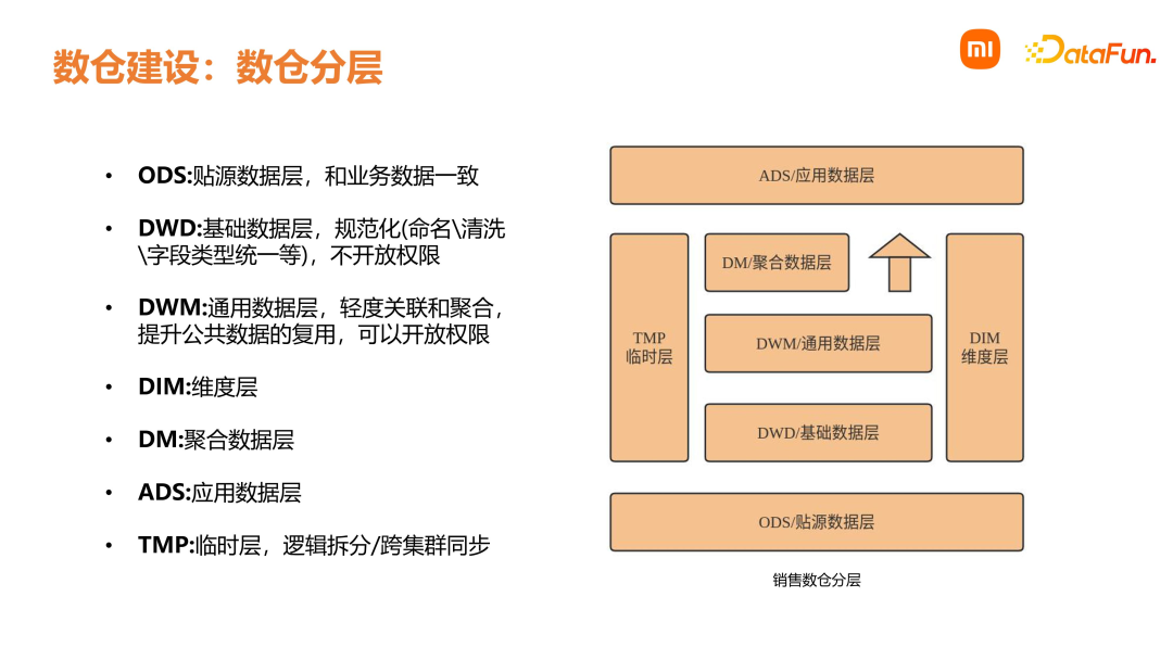 小米数据中台建设实践赋能业务增长！