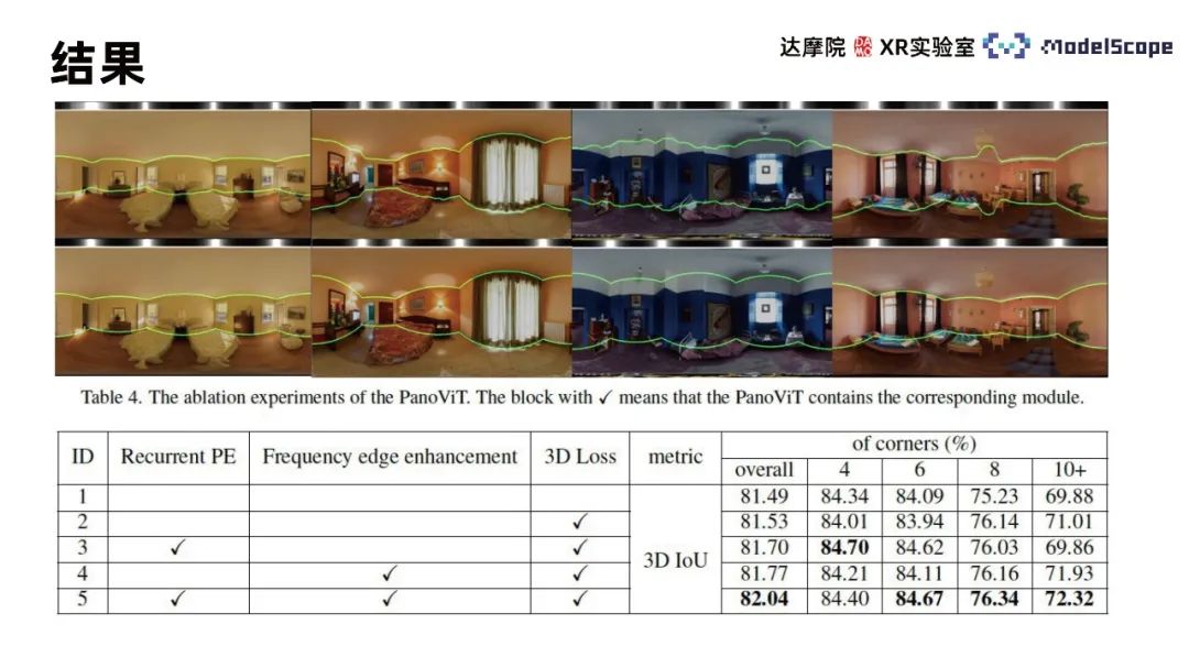 基于全景图视觉自注意力模型的室内框架估计方法