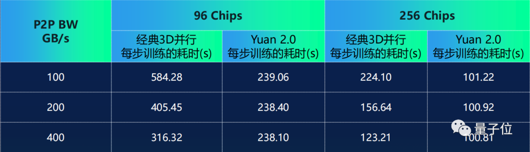 最新千亿大模型免费商用：1026亿参数，无需授权！诚邀开发者共同训练