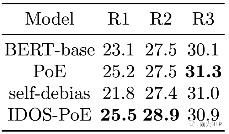 NLPCC2023论文：IDOS：一种基于词乱序的模型去偏差方法