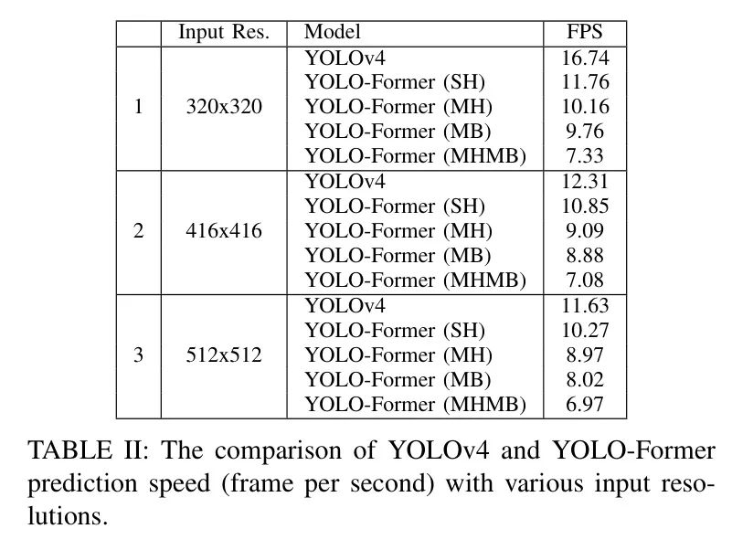 YOLOv4与卷积注意力以及ViT结合的进化版本YOLO-Former，精度稳步提升！