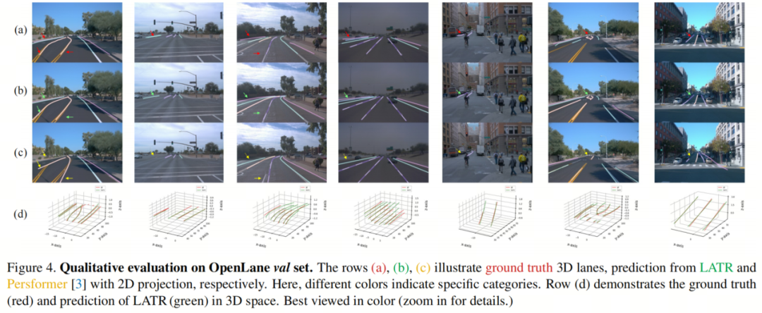 腾讯实验室提出LATR | 远超PersFormer，成就3D车道线新标杆！