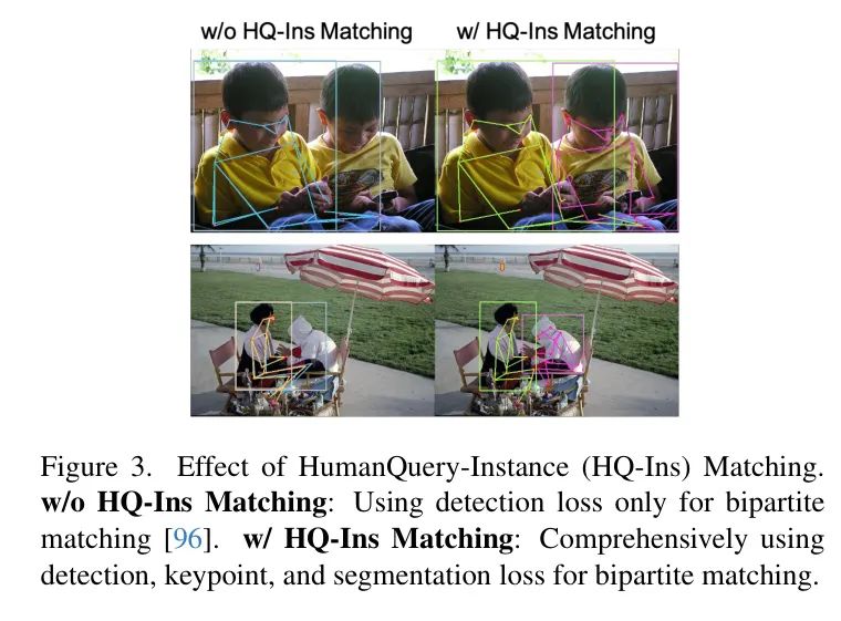 商汤/AI Lab/港大提出HQNet | 一个Query即可解决检测/分割/姿态/结构化