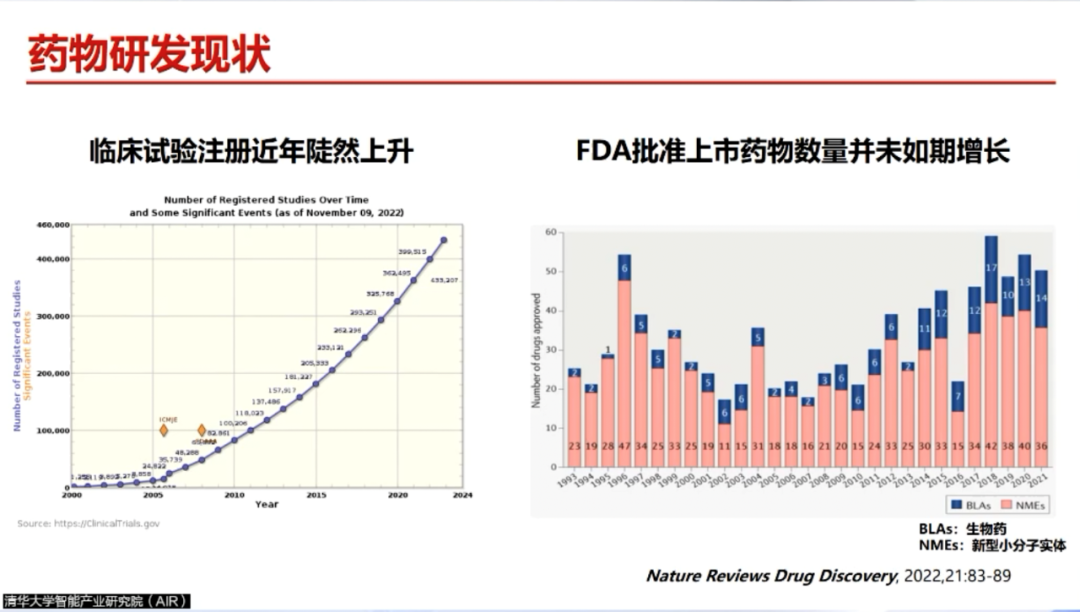 AIR学术｜临港实验室、华师大李洪林： AI助力新药研发