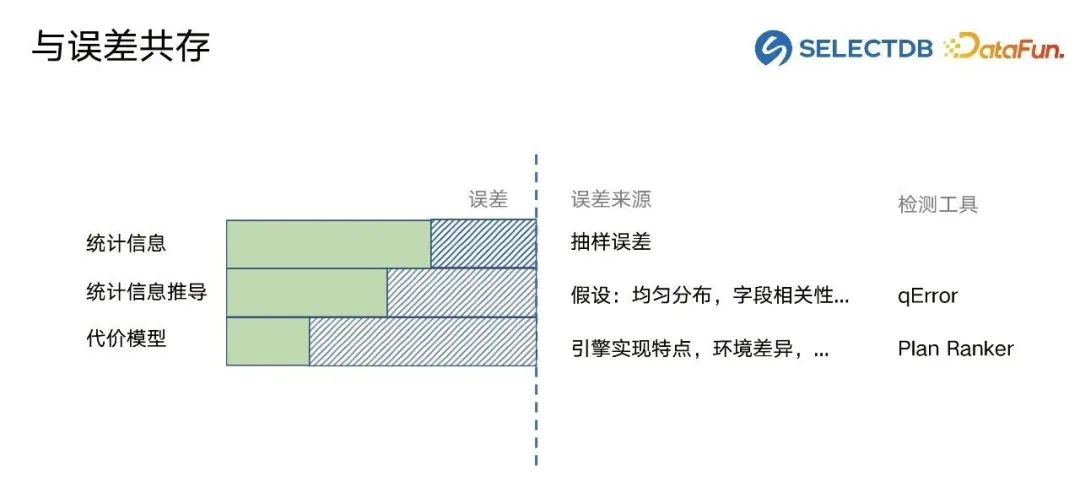 Doris新优化器背后的故事