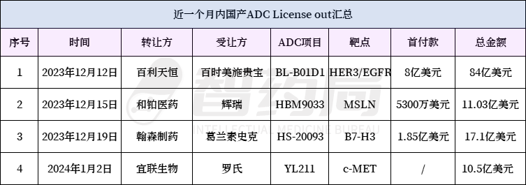 唏嘘！中资养大的Biotech卖身，最大赢家是外资...