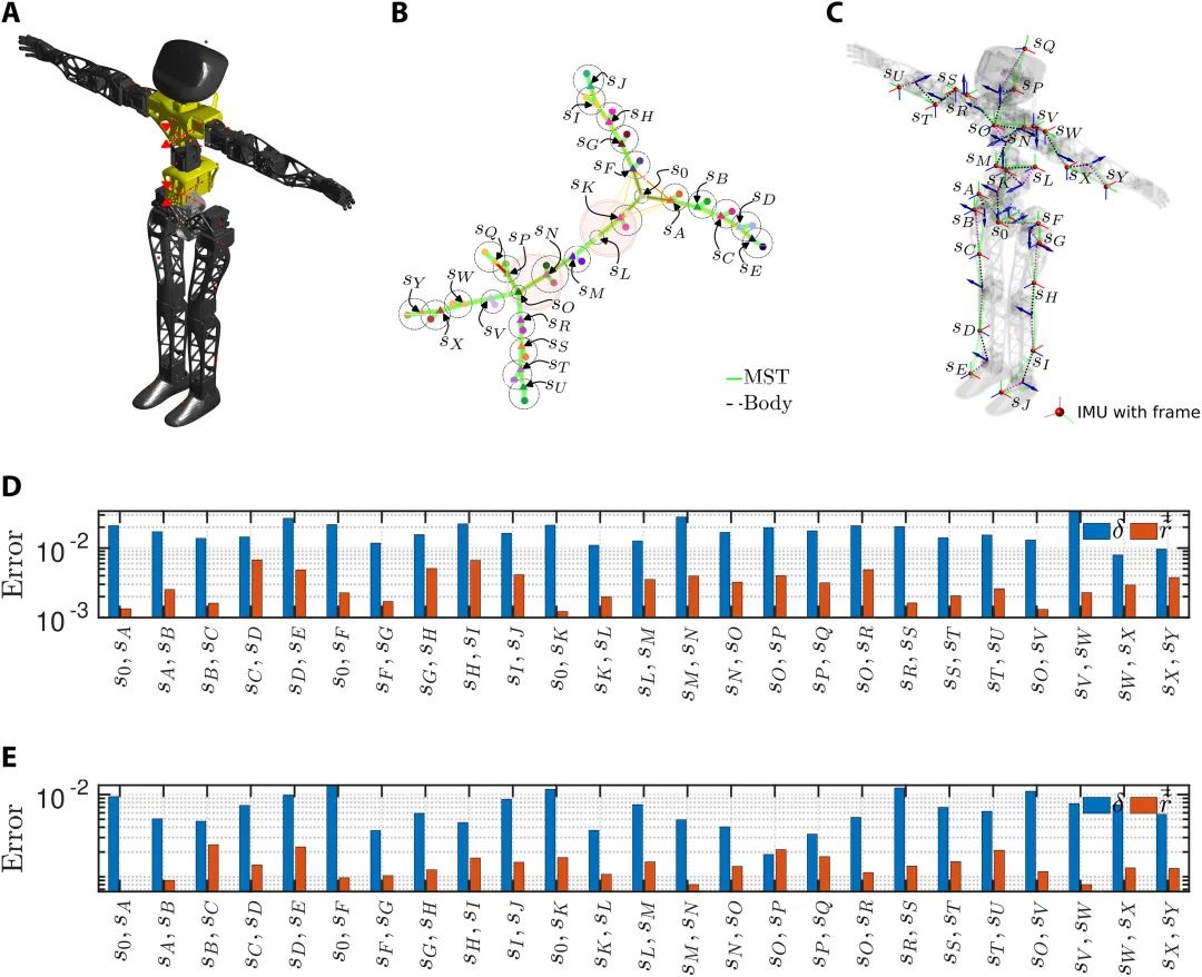 Science Robotics速递：机器学习驱动的机器人身体形态自我发现