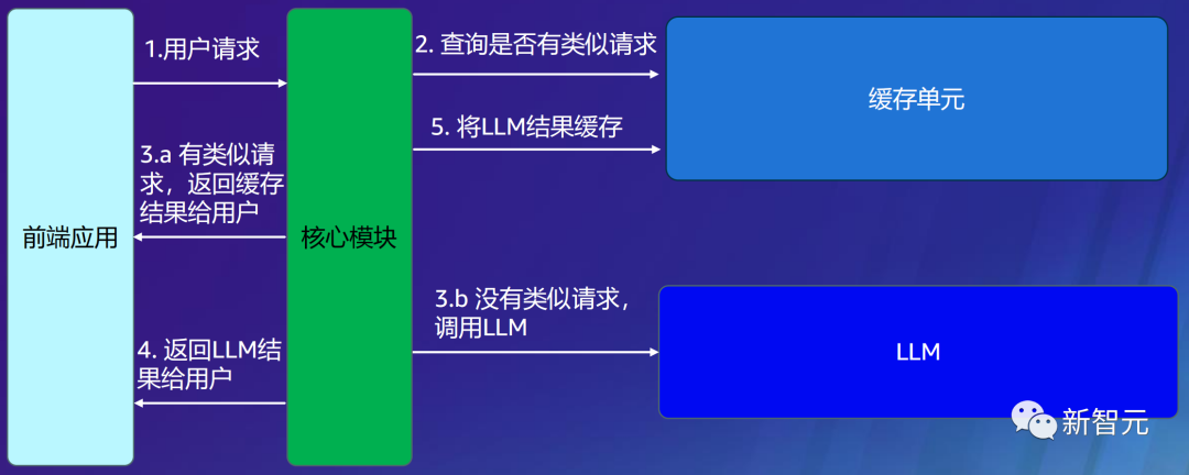 一个应用狂赚15亿！打造差异化生成式AI秘密武器，数据是关键