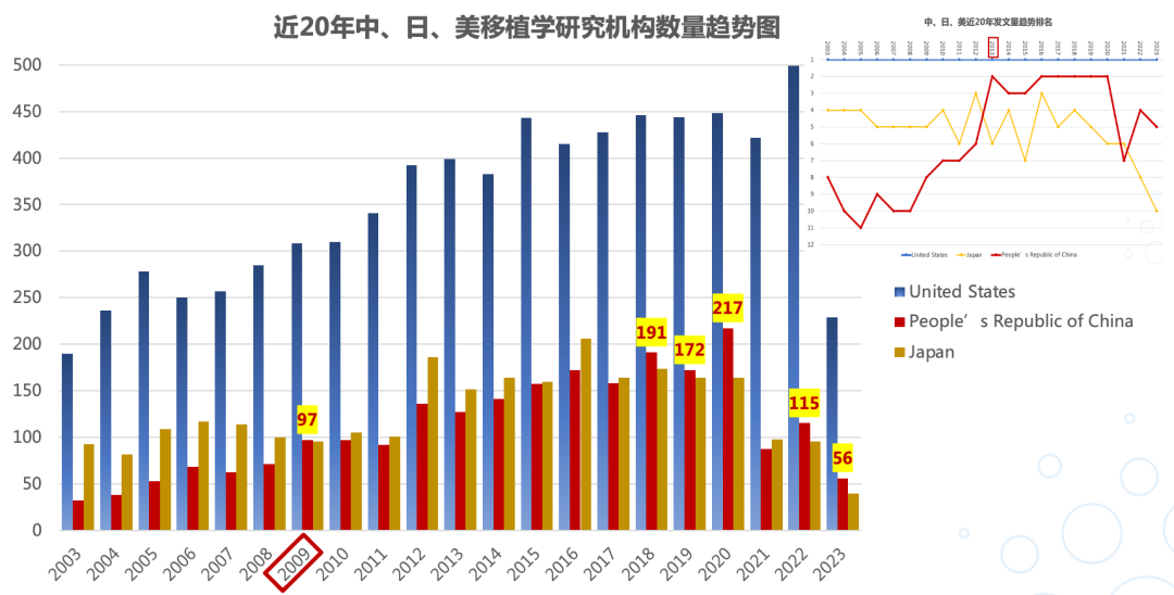 1岁儿童成功“换心”的背后：全球移植学研究的真实现状如何？