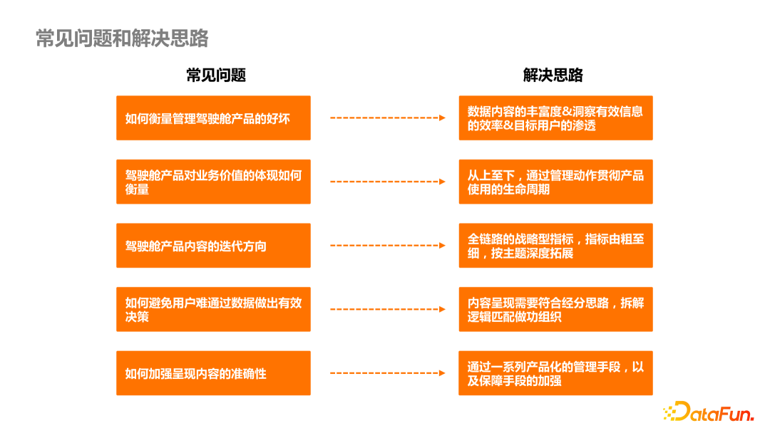 快手指标体系的管理驾驶舱场景应用实践