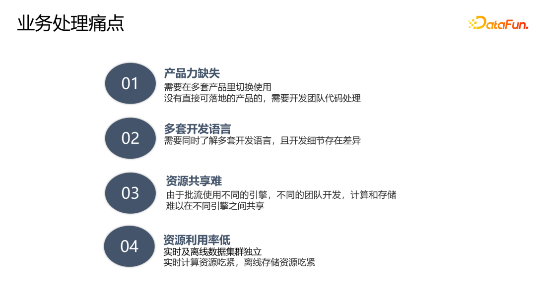 理想汽车基于Flink on K8s的数据集成实践