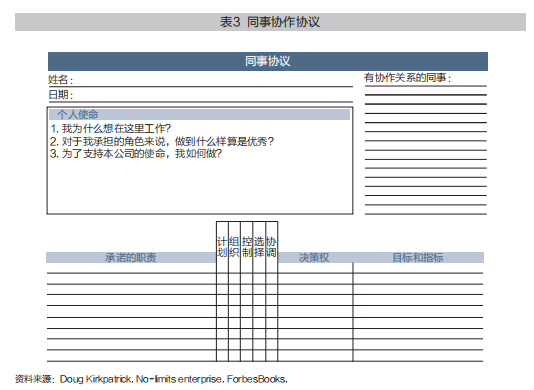 如何免缴管理税？自组织的实践｜复杂系统管理学