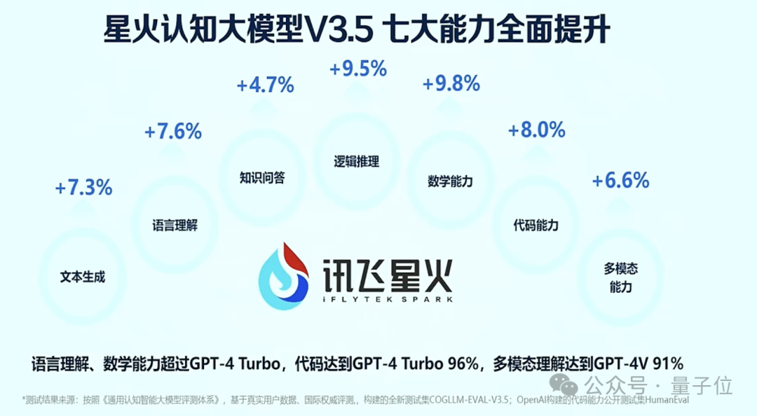 实测讯飞星火V3.5：全语音交互比肩GPT-4！超逼真唠嗑让你根本停不下来