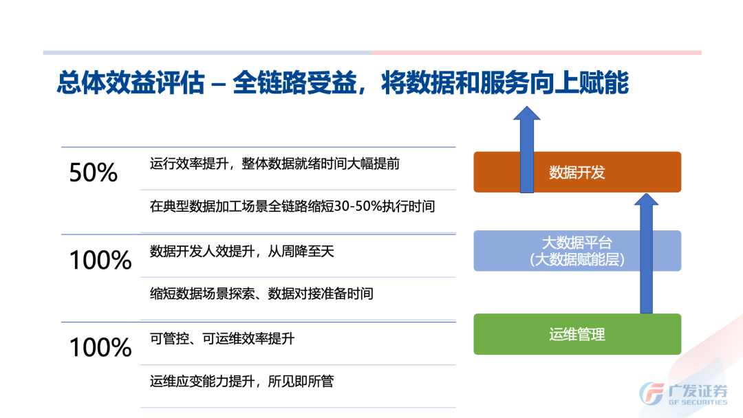 深度剖析! 广发证券 Apache Kyuubi 构建“提效可控”大数据赋能层