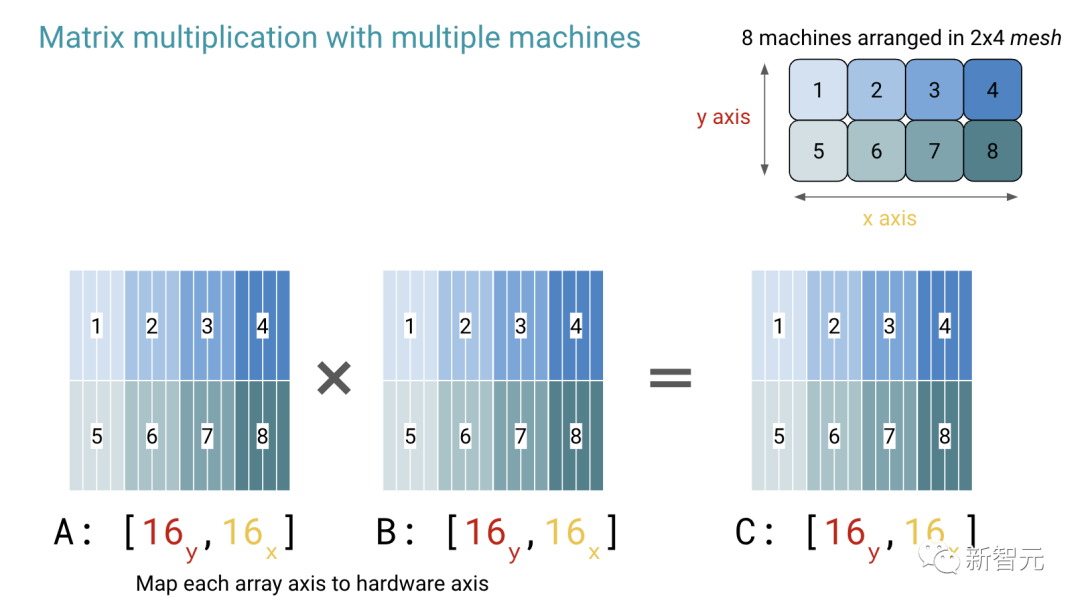 OpenAI科学家最新演讲：GPT-4即将超越拐点，1000倍性能必定涌现！