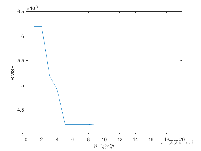 Matlab 蛇优化双向长短期记忆网络(SO-BILSTM)的时间序列预测（时序）